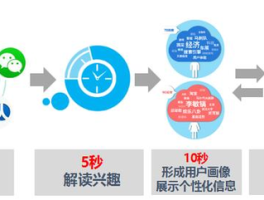 今日头条的推荐量怎么提升？推荐量怎么查看？，今日头条推荐量提升与查看方法