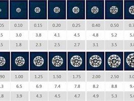 差0.01钻石,便是取现不上 拼多多60块钱要多少人助力(拼多多取现600最终钻石)