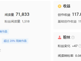 头条1万阅读多少收益？收益算法是什么？，今日头条1万阅读量的收益及计算方法解析