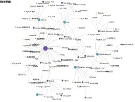 知乎的话题数据如何查看？话题有什么用？，查看知乎话题数据的方法及话题的作用