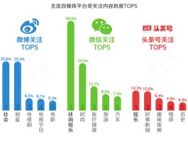 现在有哪些自媒体平台？自媒体的发展趋势怎么样？，标题：自媒体平台现状与发展趋势分析