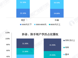 抖音快手评论员收入情况如何？评论员的工作性质是什么？，抖音快手评论员的收入与工作性质揭秘