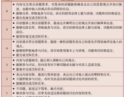 豆瓣评分如何算？评分标准方式是什么？，豆瓣评分计算与标准方式解析