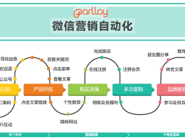 私域运营的思路和方法有哪些？什么是私域运营？，私域运营策略全解析：定义、思路与实战方法