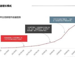 抖音视频发布最佳时间表是什么？抖音视频发布有什么技巧？，抖音视频发布最佳时间表和技巧