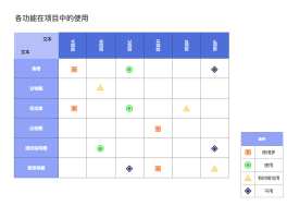 做矩阵账号怎么选择手机版？怎样实现矩阵账号之间的关联？