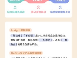 小红书爆款话题怎么找？如何选品才能做爆款？，揭秘小红书爆款话题与选品策略：打造热门内容的关键步骤