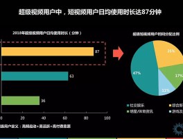 短视频的内容占比怎么算？内容占多少内存？