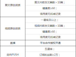 网易号星级怎样评定？星级怎样提高？，网易号星级评定与提升攻略