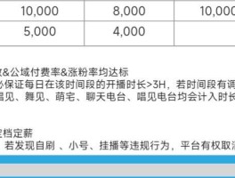 百家号60万粉丝一般月收入？60万粉丝有什么好处？，百家号60万粉丝月收入多少？有何好处？