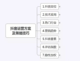 抖音怎么引流到微信？引流到微信的技巧有哪些？