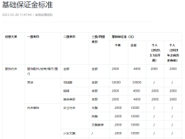 抖音个体店怎么开通？个体店开通要多久？，抖音个体店开通攻略：流程与时间一览