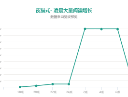 今日头条曝光量怎么算？曝光量如何提高？，今日头条曝光量计算方法及提升策略