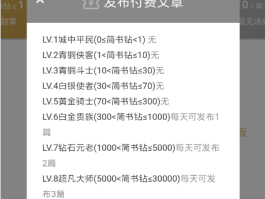 简书付费专栏如何开通？专栏类型包括哪些？，简书付费专栏开通指南及类型解析