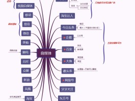 主要的自媒体平台有哪些？自媒体平台的类型有哪些呢？，自媒体平台概览：主要类型与代表平台解析