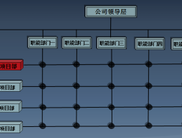 矩阵管理助手是什么？矩阵管理助手卡住了怎么解决？