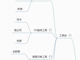 微信账号矩阵的运营攻略有哪些？它的矩阵的模式有几种呢？，微信账号矩阵运营攻略及模式解析