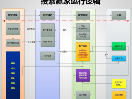 百家号搜索收益怎么算？搜索收益怎么提高？，如何提高百家号搜索收益：计算与提升策略解析