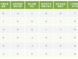 怎么做矩阵账号分析？做矩阵账号分析有什么好处？，可生成问题：矩阵账号分析怎么做，有何好处。