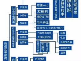 新媒体账号管理制度及流程有哪些？新媒体如何进行管理？，新媒体账号管理：制度、流程与实践指南