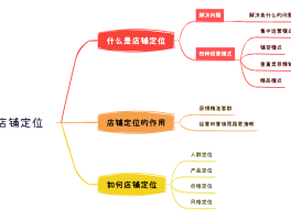 店铺怎么在抖音上定位？它入驻抖音的方法是什么？，抖音店铺定位与入驻指南