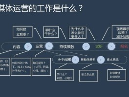 短视频运营工作内容是什么？有什么发展前景？，短视频运营职责解析与行业发展前景展望