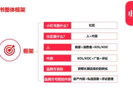 小红书矩阵怎么做？矩阵有什么风险？