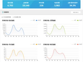 怎么看抖音爆款视频数据？数据的好坏根据哪些判断？，解析抖音爆款视频：数据评估标准与分析要点