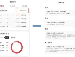 小红书多个账号会被发现吗？它多个账号来回切换被限流了怎么办？