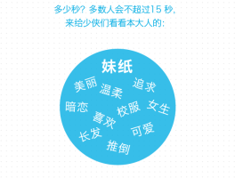 如何培养网感？培养网感的重要性有哪些？，掌握网感：培养网络时代敏感度的重要性与方法