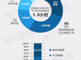 新媒体是否会取代传统媒体？它们带来的冲击有哪些？，新媒体与传统媒体：冲击与共存