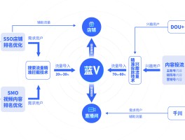 抖音蓝V可以开通小店吗？蓝V开通抖音小店入驻条件及费用是什么？，抖音蓝V开通小店的入驻条件及费用解析