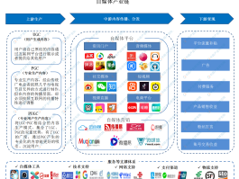 自媒体变现方式有哪些？十大收益最好的自媒体平台是哪些？，自媒体变现方式与十大收益平台解析