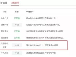 今日头条双标题如何设置？双标题有什么用？，今日头条双标题设置与作用解析