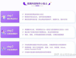 短视频内容创意策划怎么做？内容创意策划有几种？