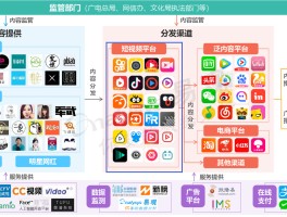 有没有短视频管理平台，可以一键发布多个平台的短视频？短视频管理规范有哪些？，一键发布多平台：短视频管理规范与平台推荐
