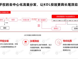 小红书发布规则怎么看？它的推荐机制是什么？，小红书发布规则与推荐机制解析