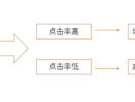 今日头条文章推荐量怎么增加？文章推荐量怎么看？，以下是几个不同风格的标题供你参考：，直白实用型，- 《今日头条文章推荐量提升及查看方法全解析》，- 《今日头条：如何增加文章推荐量以及查看推荐量技巧》，疑问引导型，- 《今日头条文章推荐量怎么增？又该如何看推荐量？》，- 《想在今日头条增文章推荐量？推荐量怎么看？一文解惑！》，强调价值型，- 《揭秘！今日头条文章推荐量增加及查看的关键方法》，- 《掌握这些，轻松增加今日头条文章推荐量并准确查看！》