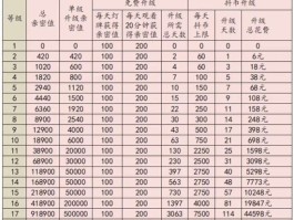 抖音粉丝等级如何快速提升？等级提升规则在哪看的？