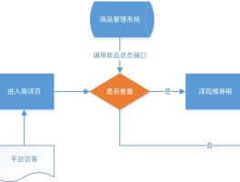 优质领域创作者推荐规则是什么？怎么申请？，优质领域创作者推荐规则是什么？如何申请成为其中一员？