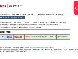 小红书矩阵搭建方法有哪些？搭建矩阵有什么好处？，小红书矩阵搭建方法与好处，多账号协同运营，提升品牌影响力和用户粘性