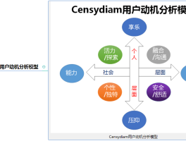 新媒体账号内容定位分析怎么做？新媒体用户定位的主要工具是什么？，如何进行新媒体账号内容与用户定位分析及工具选择