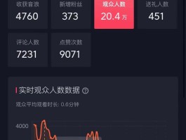 抖音如何无声直播？无声直播做什么最好？，抖音无声直播技巧：如何进行无声音的直播以及最佳实践建议