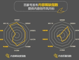 百家号最新玩法有哪些？它最赚钱的领域是什么？，百家号最新玩法揭秘及最赚钱领域解析