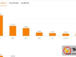 快手发布技巧有哪些？它涨粉丝最快的方法是什么？，快手发布技巧与涨粉攻略