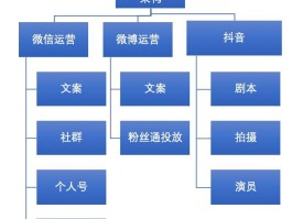 新媒体矩阵方案可以怎么写？矩阵计划是什么？，新媒体矩阵方案与计划的撰写方法