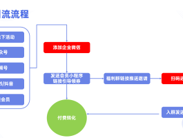 私域运营怎么做？运营需要具备什么能力？，私域运营策略与必备能力解析