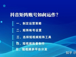 矩阵账号怎么注册？抖音矩阵账号怎么推广？，矩阵账号注册与抖音矩阵账号推广指南