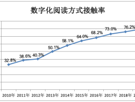 简书阅读量怎么增长？阅读量在哪里查看？，简书阅读量增长技巧与查看方法