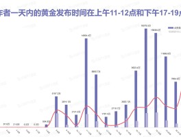 抖音视频发布时间什么时候最好？一天发布几条合适？，抖音视频发布时间和数量的最佳策略